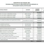 Programa Operativo Anual de Obra Modificado 2025 (Ordinaria 21) San Joaquín