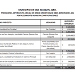 San Joaquín da a conocer programa de obra para 2026